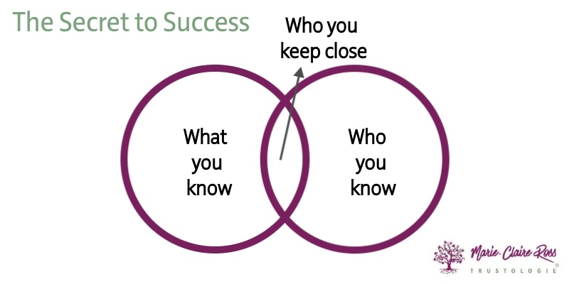 The Secret to Success in Work and Life